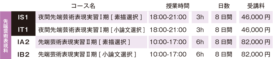 すいどーばた美術学院2025年冬季講習会先端芸術表現科費用