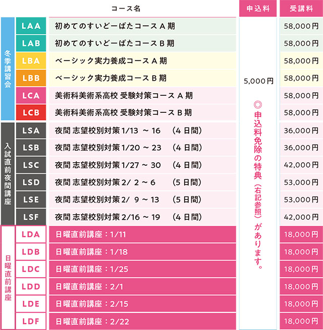 中学生科講習会費