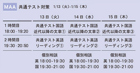 MAA 共通テスト対策