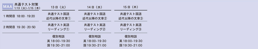 MAA 共通テスト対策