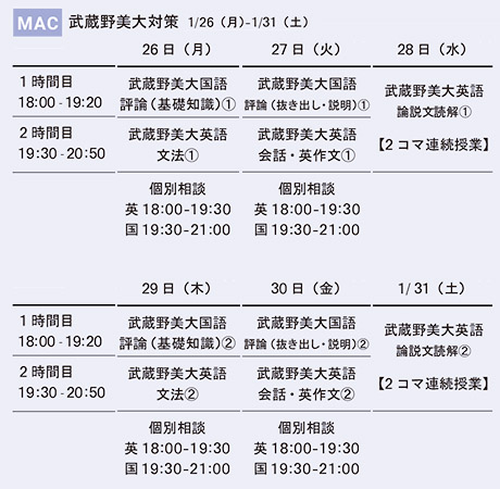 MAB 多摩美対策