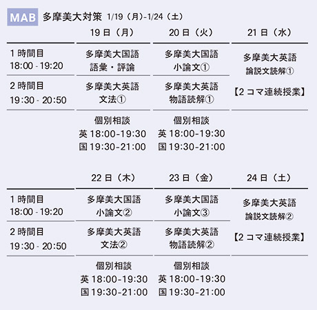MAC 武蔵野美対策