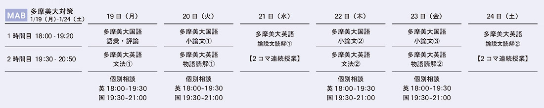 MAC 武蔵野美対策