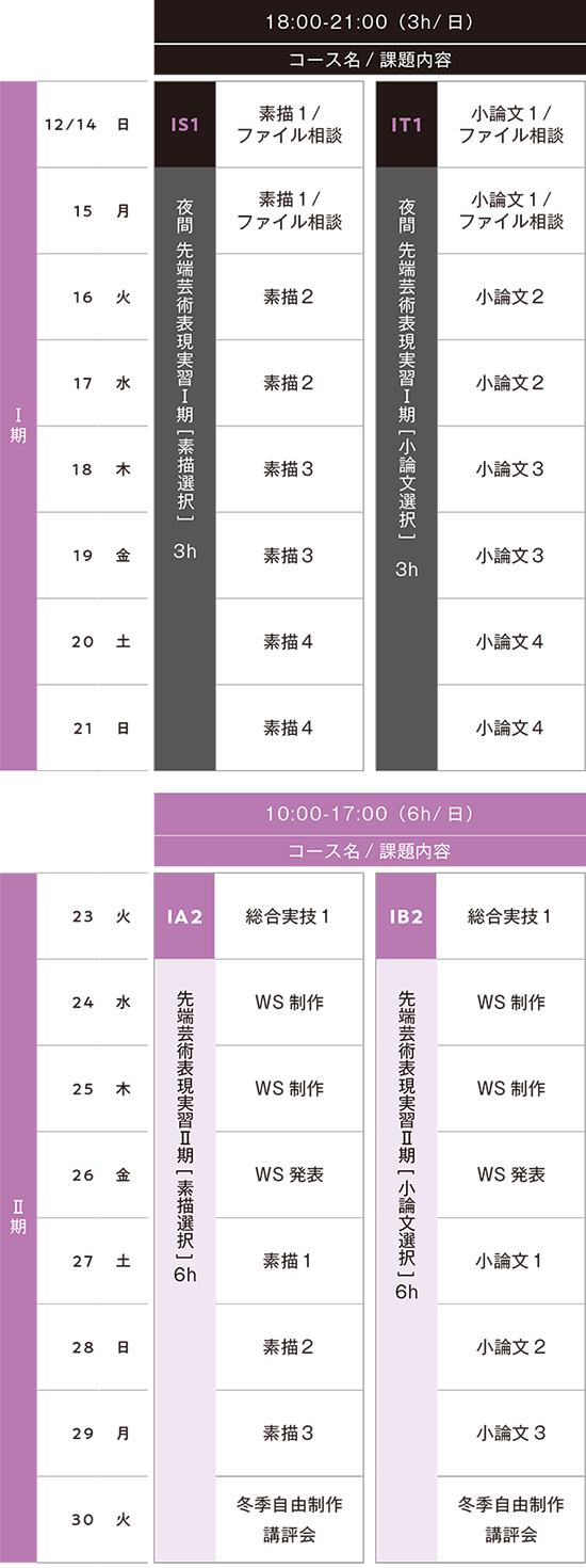 すいどーばた美術学院2025年冬季講習会先端芸術表現科スケジュール
