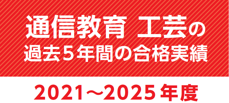 通信科工芸過去5年間の合格実績 