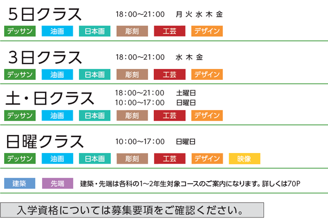 基礎科スキルアップコースクラスについて