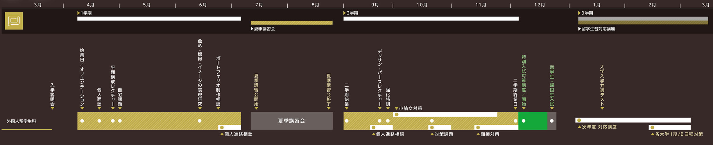 國際學生部 2026 年日程安排