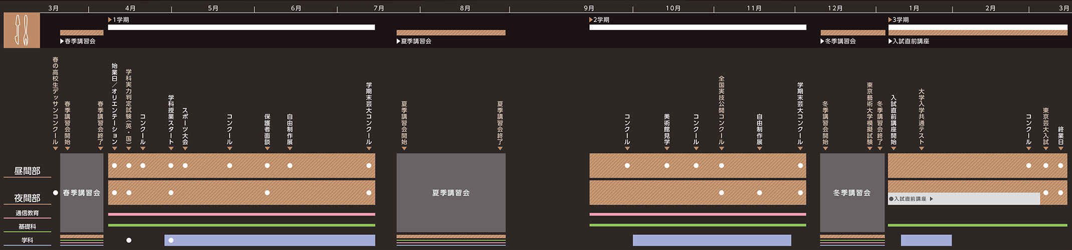 彫刻科2026年度スケジュール