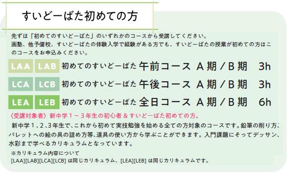 すいどーばた初めての方