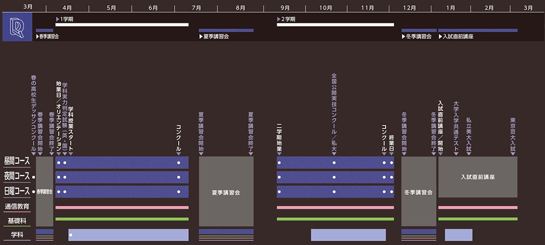 デザイン科2026年度スケジュール