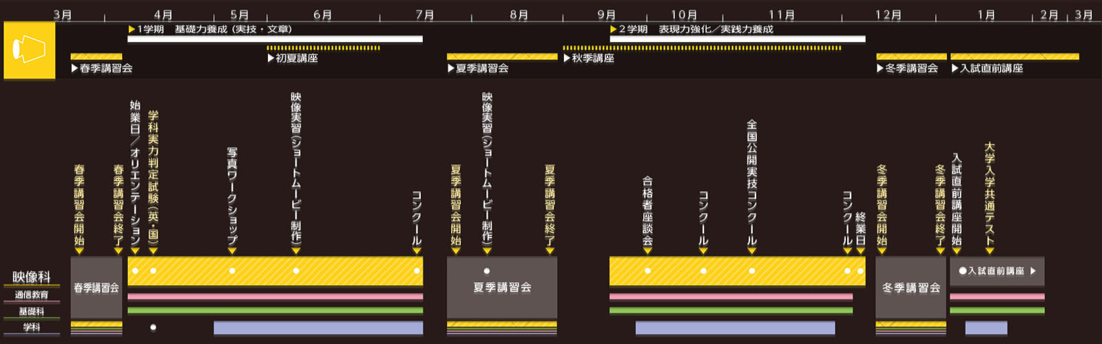 映像科2026年度スケジュール