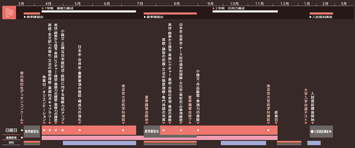 芸術学科　2026年度　スケジュール