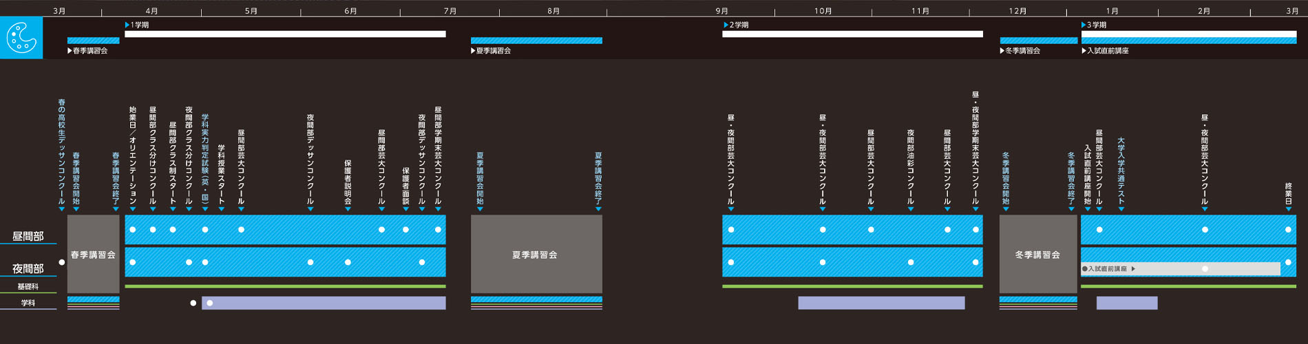 油画科2026年度年間スケジュール