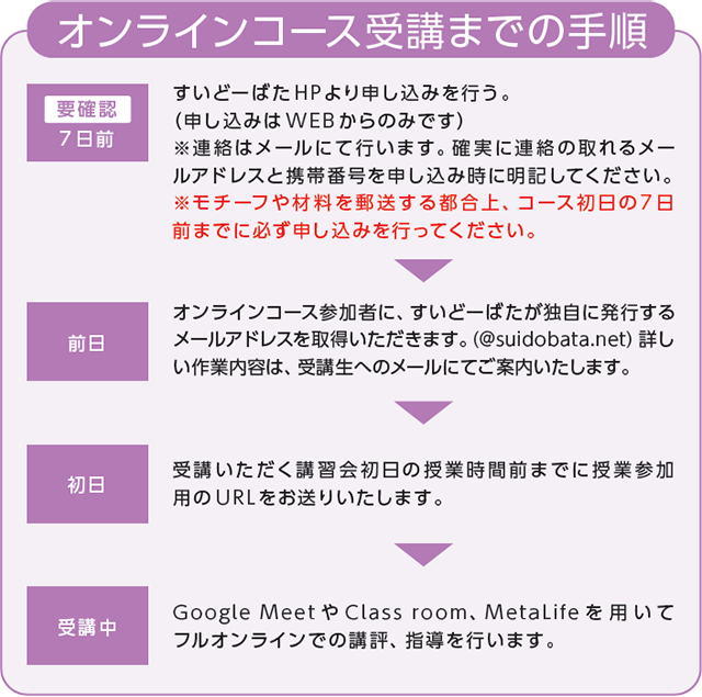どばたの先端表現オンライン授業までの手順