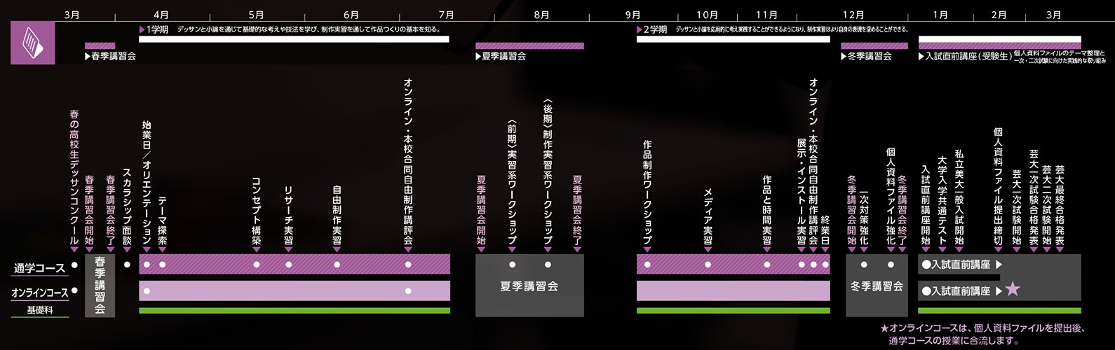 先端芸術表現科2026年度スケジュール