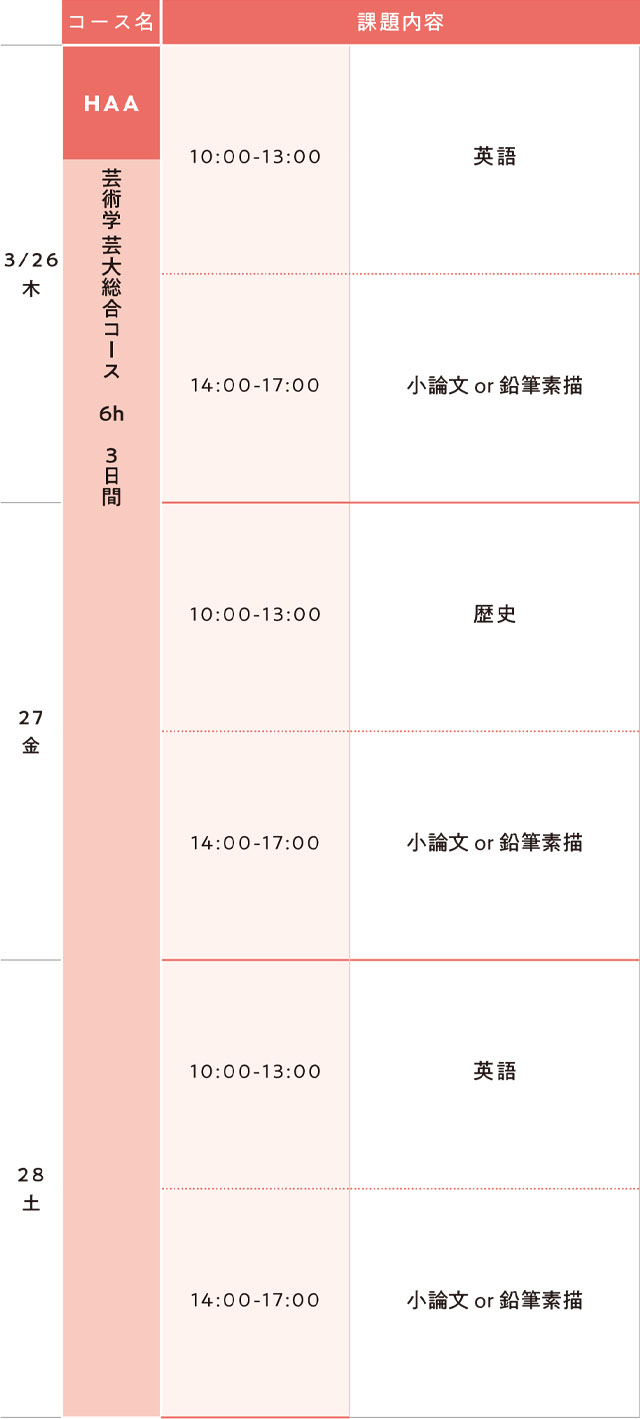 すいどーばた美術学院芸術学科2026年春季講習会スケジュール