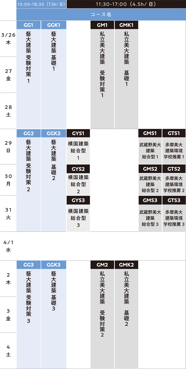 すいどーばた美術学院建築科2026年春季講習会スケジュール