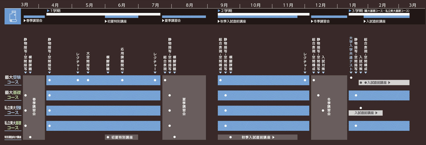 建築科2026年度スケジュール