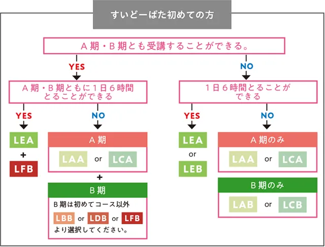すいどーばたは初めての方