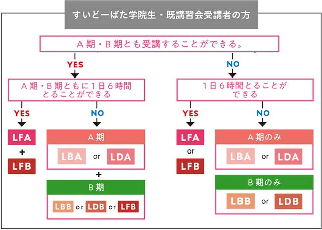 すいどーばた学院生・講習会受講者の方
