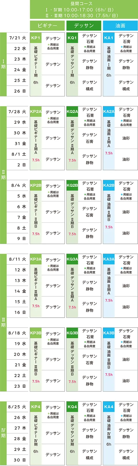 すいどーばた美術学院 2026年夏季講習会基礎科ビギナー、デッサン、油画スケジュール