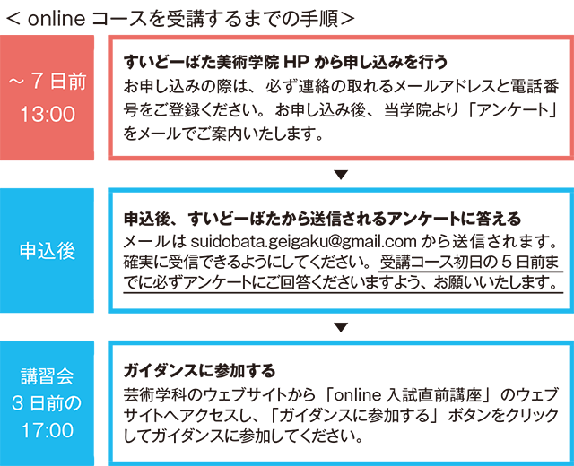 ■online コースを受講するまでの手順