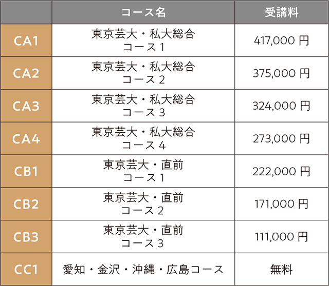 2027年入試直前講座彫刻科費用