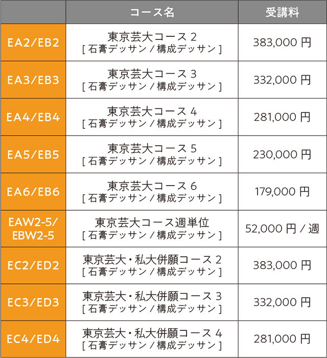 2026年入試直前講座藝大デザインコース費用