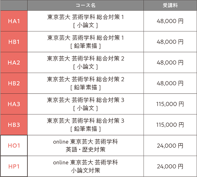 2027年入試直前講座芸術学科費用