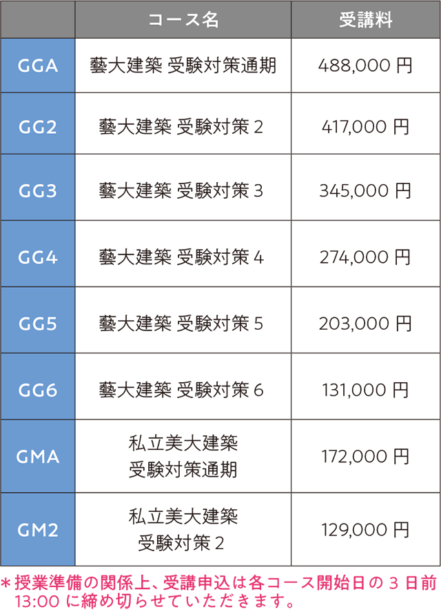 すいどーばた美術学院2027年入試直前講座建築科費用