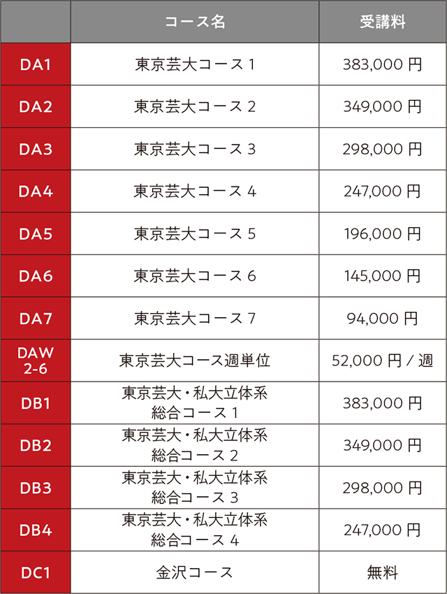 2027年入試直前講座工芸科コース費用