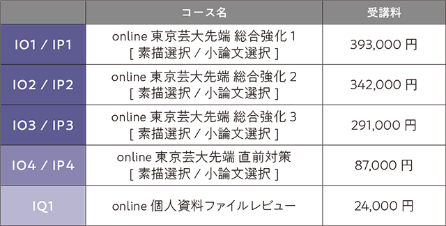 2026年入試直前講座先端芸術表現科費用