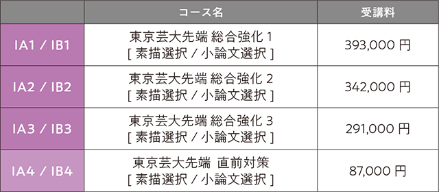 すいどーばた美術学院2027年入試直前講座先端芸術表現科費用