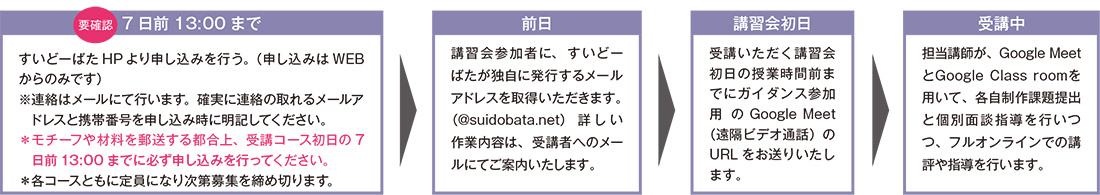 先端芸術研究科online受講手順