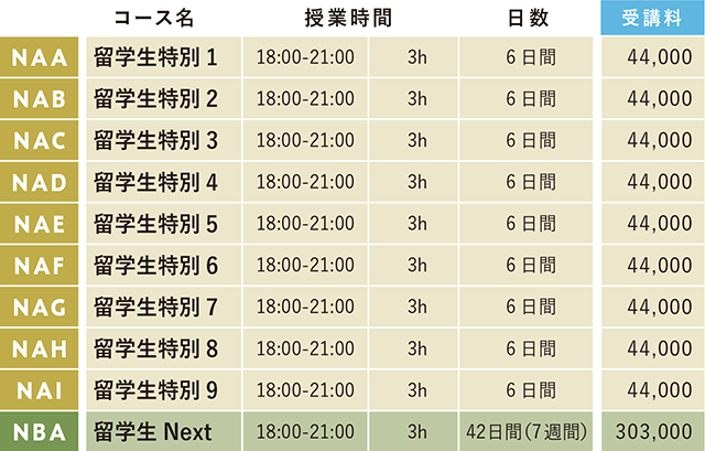 外国人・留学生直前講座　講習費